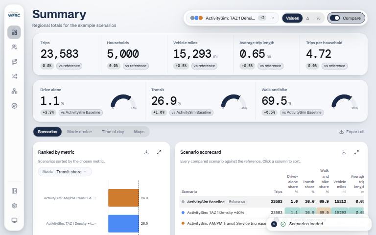 Screenshot of TDM Calibration Dashboard; opens the tool in a new tab